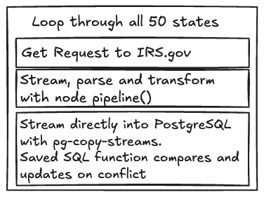 Node Pipeline Diagram